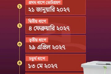 ইউপি নির্বাচনের তারিখ ঘোষণা